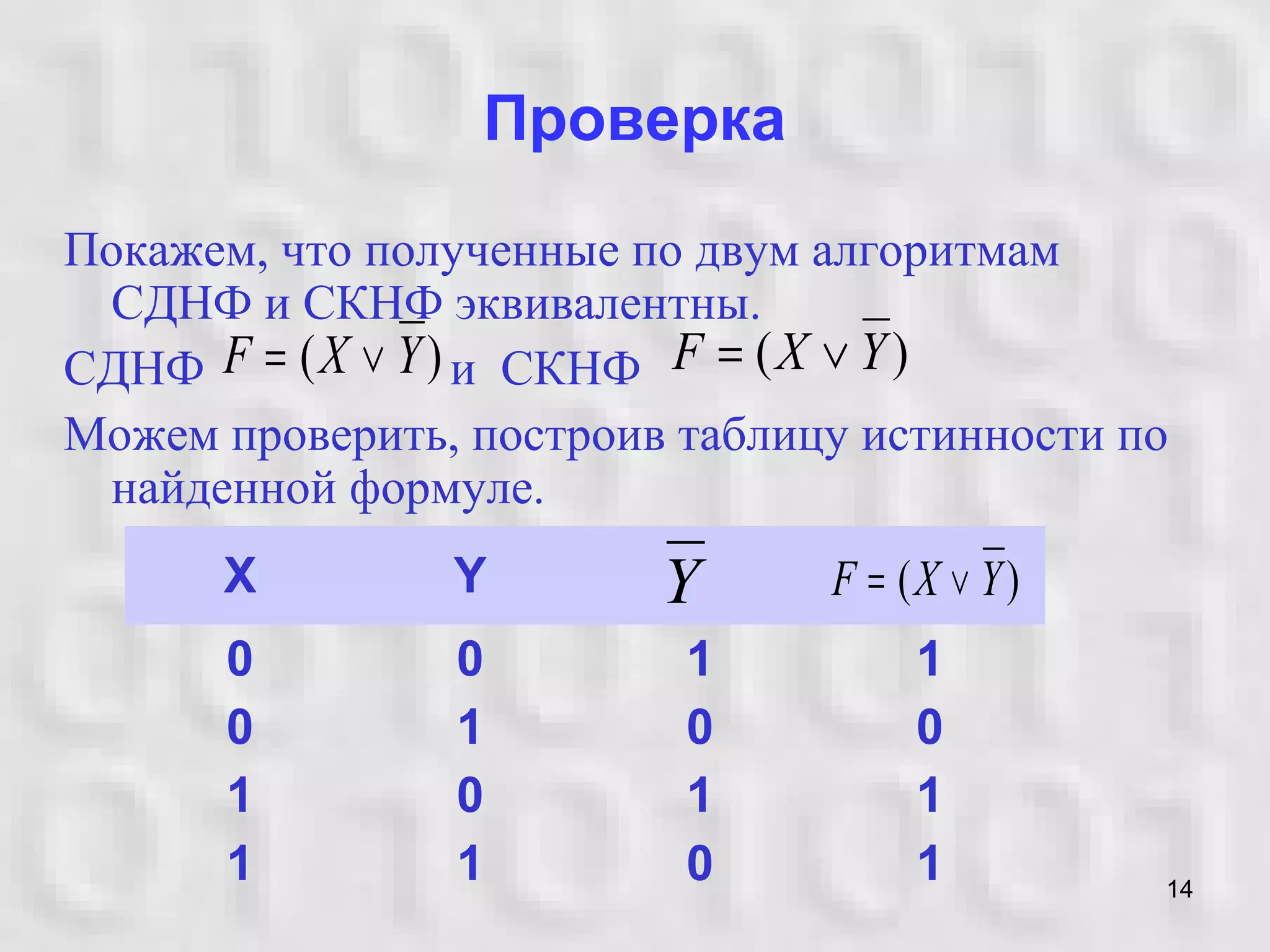 14
Проверка
Покажем, что полученные по двум алгоритмам
СДНФ и СКНФ эквивалентны.
СДНФ и СКНФ
Можем проверить, построив таблицу истинности по
найденной формуле.
)( YXF ∨= )( YXF ∨=
X Y
0 0 1 1
0 1 0 0
1 0 1 1
1 1 0 1
)( YXF ∨=Y
 