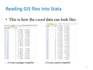 Reading GIS files into Stata
• This is how the coord data can look like:
12
… if it was a polygon shapefile … if it was a points shapefile
 