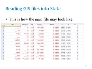 Reading GIS files into Stata
• This is how the data file may look like:
13
 