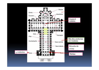 Más alta y ancha mas
de 2 modulos)
Pórtico interior
Crucero 4
n¡ódulos
Bóveda de
arista
4 módulos
 