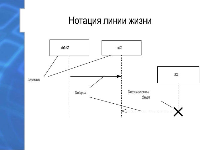 Неверная последовательность дпр калина