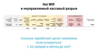Hot Wiﬁ
и неуправляемый кассовый разрыв
Сколько заработает денег компания
если ускориться
с 20 продаж в месяц до 100?
 