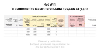 Hot Wiﬁ
и выполнение месячного плана продаж за 3 дня
Конечно, у ребят был фиговый начальный
план продаж, раз они его выполнили за 3 дня
3000 р. оказалась премия
сеилзу — он же собственник компании
 