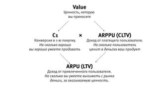 Value
Ценность, которую
вы приносите
C1
Конверсия в 1-ю покупку.
На сколько хорошо
вы хорошо умеете продавать
ARPPU (CLTV)
Доход от платящего пользователя.
На сколько пользователь
ценит в деньгах ваш продукт
ARPU (LTV)
Доход от привлеченного пользователя.
На сколько вы умеете вынимать с рынка
деньги, за оказываемую ценность.
×
 