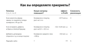 Гипотеза
Если А, то B
Какую метрику
повышает?
Конверсию в покупку
рост на 1 п.п.
Конверсию в покупку
рост на 0,3 — 0,5 п.п.
Если упростить форму
заказа, то сократятся потери
конверсии с 4% до 3%
Если исправить дефекты
в Opera и Android браузер
Конверсию среднего чека
+100 р.
Добавить допродажу
открыток и т.д. в конце покупки
эффект
в Profit
Сложность
реализации
3+0,73 млн р.
+0,6 млн р.
+0,2—0,35 млн р.
2
?Редизайн сайта ??? 5
1
Как вы определяете приориеты?
 