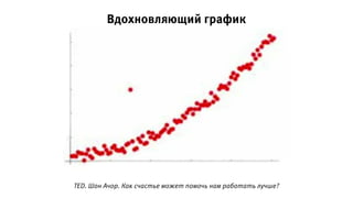 Вдохновляющий график
TED. Шон Ачор. Как счастье может помочь нам работать лучше?
Норма
Случайный выброс.
Нас учили не обращать
на них внимание
 