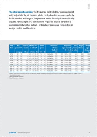C Series Screw Compressors 21
The ideal operating mode: The frequency controlled CLF series automati-
cally adjusts to the air demand whilst controlling the pressure perfectly.
In the event of a change of the pressure value, the output automatically
adjusts. For example a 13 bar machine regulated to an 8 bar yields a
correspondingly higher output – without any expensive remodelling or
design related modiﬁcations.
BOGE
Model
Max.
pressure**
Receiver
volume
Effective free
air delivery*
Motor
power
Dimensions
silenced
W x D x H
Dimensions
super-silenced
W x D x H
Com-
pressed
air outlet
Weight
silenced
Weight
super-
silenced.
bar psig Litres m3
/min cfm kW HP mm mm kg kg
CLF 9 8 115 – 0.26-1.27 9-45 7.5 10 1020 x 532 x 723 1020 x 532 x 796 G 1
/2 200 208
CLF 9 10 150 – 0.25-1.12 9-40 7.5 10 1020 x 532 x 723 1020 x 532 x 796 G 1
/2 200 208
CLF 9 13 190 – 0.24-0.93 8-33 7.5 10 1020 x 532 x 723 1020 x 532 x 796 G 1
/2 200 208
CLF 9- 8 115 270 0.26-1.27 9-45 7.5 10 1820 x 633 x 1270 1820 x 633 x 1343 G 1
/2 315 323
CLF 9- 10 150 270 0.25-1.12 9-40 7.5 10 1820 x 633 x 1270 1820 x 633 x 1343 G 1
/2 315 323
CLF 9- 13 190 250 0.24-0.93 8-33 7.5 10 1620 x 633 x 1270 1620 x 633 x 1343 G 1
/2 310 318
CLDF 9- 8 115 270 0.26-1.27 9-45 7.5 10 1820 x 633 x 1270 1820 x 633 x 1343 G 1
/2 362 370
CLDF 9- 10 150 270 0.25-1.12 9-40 7.5 10 1820 x 633 x 1270 1820 x 633 x 1343 G 1
/2 362 370
CLDF 9- 13 190 250 0.24-0.93 8-33 7.5 10 1620 x 633 x 1270 1620 x 633 x 1343 G 1
/2 357 365
* Free air delivery ﬁgures in accordance with ISO 1217, Appendix E, at 20ºC ambient temperature and maximum pressure. Emitted sound pressure levels from 72 dB(A) according to
DIN EN ISO 2151:2009
** Max. pressure of the compressor
Ask for further receiver dimensions.
 