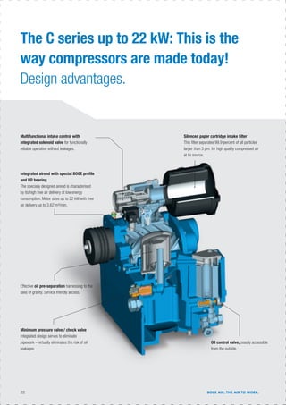 Multifunctional intake control with
integrated solenoid valve for functionally
reliable operation without leakages.
Silenced paper cartridge intake ﬁlter
This ﬁlter separates 99.9 percent of all particles
larger than 3 µm: for high quality compressed air
at its source.
Integrated airend with special BOGE proﬁle
and HD bearing
The specially designed airend is characterised
by its high free air delivery at low energy
consumption. Motor sizes up to 22 kW with free
air delivery up to 3,62 m³/min.
Oil control valve, zeasily accessible
from the outside.
The C series up to 22 kW: This is the
way compressors are made today!
Design advantages.
Effective oil pre-separation harnessing to the
laws of gravity. Service friendly access.
Minimum pressure valve / check valve
Integrated design serves to eliminate
pipework – virtually eliminates the risk of oil
leakages.
22 BOGE AIR. THE AIR TO WORK.
 