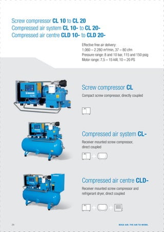 Screw compressor CL 10 to CL 20
Compressed air system CL 10- to CL 20-
Compressed air centre CLD 10- to CLD 20-
Screw compressor CL
Compact screw compressor, directly coupled
Compressed air system CL-
Receiver mounted screw compressor,
direct coupled
Compressed air centre CLD-
Receiver mounted screw compressor and
refrigerant dryer, direct coupled
Effective free air delivery:
1.060 – 2.280 m³/min, 37 – 80 cfm
Pressure range: 8 and 10 bar, 115 and 150 psig
Motor range: 7,5 – 15 kW, 10 – 20 PS
24 BOGE AIR. THE AIR TO WORK.
 