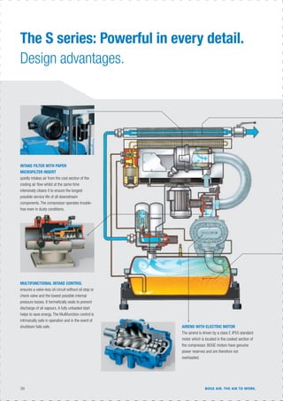 BOGE AIR. THE AIR TO WORK.30
The S series: Powerful in every detail.
Design advantages.
INTAKE FILTER WITH PAPER
MICROFILTER INSERT
quietly intakes air from the cool section of the
cooling air ﬂow whilst at the same time
intensively cleans it to ensure the longest
possible service life of all downstream
components. The compressor operates trouble-
free even in dusty conditions.
MULTIFUNCTIONAL INTAKE CONTROL
ensures a valve-less oil circuit without oil stop or
check valve and the lowest possible internal
pressure losses. It hermetically seals to prevent
discharge of oil vapours. A fully unloaded start
helps to save energy. The Multifunction control is
intrinsically safe in operation and in the event of
shutdown fails safe. AIREND WITH ELECTRIC MOTOR
The airend is driven by a class F, IP55 standard
motor which is located in the coolest section of
the compressor. BOGE motors have genuine
power reserves and are therefore not
overloaded.
 