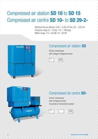 36 BOGE AIR. THE AIR TO WORK.
Compressed air station SD
Screw compressor
with integral refrigerant dryer
Compressed air centre SD-
Screw compressor
with refrigerant dryer
mounted on horizontal receiver
Compressed air station SD 10 to SD 15
Compressed air centre SD 10- to SD 29-2-
Effective free air delivery: 0.91 – 3.45 m³/min, 32 – 122 cfm
Pressure range: 8 – 13 bar, 115 – 190 psig
Motor range: 7.5 – 22 kW, 10 – 30 HP
 