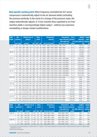 S series screw compressors 49
Best speciﬁc working point: When frequency controlled the CLF series
compressors automatically adjust to the air demand whilst controlling
the pressure perfectly. In the event of a change of the pressure value, the
output automatically adjusts. A 13 bar machine thus regulated to an 8 bar
machine yields a correspondingly higher output – without any expensive
remodelling or design related modiﬁcations.
BOGE
Model
Max.
pressure
Effective free air
delivery*
Motor
power
Dimensions
silenced
Dimensions
super-silenced/
with radial fan
Com-
pressed
air
Weight
silenced/
with radial fan
Weight
super-
silenced
bar psig m3
/min cfm kW HP W x D x H in mm W x D x H in mm outlet kg kg
SLF 30 8 115 1.06- 3.87 37- 137 22 30 1830 x 966 x 1444 1830 x 966 x 1944 G 11
/4 700/730 730
10 150 1.06- 3.30 37- 117 22 30 1830 x 966 x 1444 1830 x 966 x 1944 G 11
/4 700/730 730
13 190 1.06- 2.68 37- 95 22 30 1830 x 966 x 1444 1830 x 966 x 1944 G 11
/4 700/730 730
SLF 40 8 115 1.06- 5.05 37- 178 30 40 1830 x 966 x 1444 1830 x 966 x 1944 G 11
/4 770/805 810
10 150 1.06- 4.53 37- 160 30 40 1830 x 966 x 1444 1830 x 966 x 1944 G 11
/4 770/805 810
13 190 1.06- 3.82 37- 135 30 40 1830 x 966 x 1444 1830 x 966 x 1944 G 11
/4 770/805 810
SLF 51 8 115 1.51- 6.71 53- 237 37 50 2040 x 1090 x 1450 2040 x 1090 x 1950/2060 G 11
/4 1020/1070 1070
10 150 1.47- 6.04 52- 213 37 50 2040 x 1090 x 1450 2040 x 1090 x 1950/2060 G 11
/4 1020/1070 1070
13 190 1.37- 4.98 48- 176 37 50 2040 x 1090 x 1450 2040 x 1090 x 1950/2060 G 11
/4 1020/1070 1070
SLF 61 8 115 1.55- 7.87 55- 278 45 60 2040 x 1090 x 1450 2040 x 1090 x 1950/2060 G 11
/2 1150/1200 1200
10 150 1.51- 6.92 53- 244 45 60 2040 x 1090 x 1450 2040 x 1090 x 1950/2060 G 11
/2 1150/1200 1200
13 190 1.42- 5.90 50- 208 45 60 2040 x 1090 x 1450 2040 x 1090 x 1950/2060 G 11
/2 1150/1200 1200
SLF 75 8 115 1.55- 9.33 55- 329 55 75 2040 x 1090 x 1450 2040 x 1090 x 1950/2060 G 11
/2 1270/1320 1320
10 150 1.51- 8.40 53- 297 55 75 2040 x 1090 x 1450 2040 x 1090 x 1950/2060 G 11
/2 1270/1320 1320
13 190 1.46- 7.26 52- 256 55 75 2040 x 1090 x 1450 2040 x 1090 x 1950/2060 G 11
/2 1270/1320 1320
SLF 101 8 115 4.22-13.64 149- 482 75 100 2415 x 1335 x 1750 2415 x 1335 x 2250 G 21
/2 2200/ – 2260
10 150 4.16-12.33 147- 435 75 100 2415 x 1335 x 1750 2415 x 1335 x 2250 G 21
/2 2200/ – 2260
13 190 4.00-10.58 141- 374 75 100 2415 x 1335 x 1750 2415 x 1335 x 2250 G 21
/2 2200/ – 2260
SLF 125 8 115 4.22-15.70 149- 554 90 125 2415 x 1335 x 1750 2415 x 1335 x 2250 G 21
/2 2250/ – 2310
10 150 4.16-14.36 147- 507 90 125 2415 x 1335 x 1750 2415 x 1335 x 2250 G 21
/2 2250/ – 2310
13 190 4.00-12.56 141- 443 90 125 2415 x 1335 x 1750 2415 x 1335 x 2250 G 21
/2 2250/ – 2310
SLF 221 8 115 6.46-28.21 228- 996 160 220 3145 x 1910 x 2145 3145 x 1910 x 2645 DN 100 4500/ – 4600
10 150 6.18-25.06 218- 885 160 220 3145 x 1910 x 2145 3145 x 1910 x 2645 DN 100 4500/ – 4600
13 190 5.46-20.36 193- 719 160 220 3145 x 1910 x 2145 3145 x 1910 x 2645 DN 100 4500/ – 4600
SLF 271 8 115 6.46-34.70 228-1225 200 270 3145 x 1910 x 2145 3145 x 1910 x 2645 DN 100 4700/ – 4800
10 150 6.18-30.50 218-1077 200 270 3145 x 1910 x 2145 3145 x 1910 x 2645 DN 100 4700/ – 4800
13 190 5.46-24.73 193- 873 200 270 3145 x 1910 x 2145 3145 x 1910 x 2645 DN 100 4700/ – 4800
BOGE
Model
Max.
pressure**
Effective free air
delivery*
Motor
power
Dimensions
silenced
Dimensions
super-silenced/
with radial fan
Com-
pressed
air
Weight
silenced/
with radial fan
Weight
super-
silenced
bar psig m3
/min cfm kW HP W x D x H in mm W x D x H in mm outlet kg kg
SLDF 30 8 115 1.06-3.87 37-137 22 30 1830 x 966 x 1664 1830 x 966 x 1944 G 11
/4 785/ – 815
10 150 1.06-3.30 37-117 22 30 1830 x 966 x 1664 1830 x 966 x 1944 G 11
/4 785/ – 815
13 190 1.06-2.68 37- 95 22 30 1830 x 966 x 1664 1830 x 966 x 1944 G 11
/4 785/ – 815
SLDF 40 8 115 1.06-5.05 37-178 30 40 1830 x 966 x 1664 1830 x 966 x 1944 G 11
/4 855/ – 895
10 150 1.06-4.53 37-160 30 40 1830 x 966 x 1664 1830 x 966 x 1944 G 11
/4 855/ – 895
13 190 1.06-3.82 37-135 30 40 1830 x 966 x 1664 1830 x 966 x 1944 G 11
/4 855/ – 895
* Free air delivery for the complete package in accordance with ISO 1217, Appendix ,E at 20ºC ambient temperature and maximum pressure. Emitted sound pressure values from 70 dB(A) according
to DIN EN ISO 2151:2009
** Max. pressure of the compressor
 