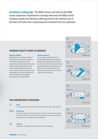 Screw Compressors 7
Everything is cutting edge: The BOGE airend is the heart of the BOGE
screw compressor. Engineered to exacting tolerances the BOGE airend
combines quality and efﬁciency with long service life making it one of
the best of its kind and a sound long-term investment for our customers.
Maximum reliability
BOGE airends are manufactured on state-of-
the-art production lines and are examples of
the ﬁnest German engineering. Lowest
manufacturing tolerances combined with quality
materials ensures the dependability of each
airend. Computer controlled testing further
ensures that every single airend meets our high
quality standards. The longest possible service
life is also assured thanks to generously
dimensioned axial and radial bearings.
Suction end
Discharge end
Suction end
Discharge end
Discharge end
1
2
3
Suction end
Discharge end
Suction end
4
Maximum efﬁciency
The screw proﬁle of the BOGE airend has
been optimised using the latest technological
advancements providing maximum efﬁciency
over the entire service life. We calculate the best
possible speciﬁc power characteristics of each
airend to ensure the best output per kW of
power whilst ensuring the airend continuously
operates at its optimal speed.
PREMIUM QUALITY MADE IN GERMANY
1 Intake:
The air passes through the intake opening into the rotors that are open on the suction side.
Compressing:
As the screw rotates the air intake opening closes. The volume in the chambers is reduced
and pressure increases. During this procedure, oil is injected to lubricate the rotor bearings,
to seal the rotors, and to dissipate the heat of compression.
Discharge:
Compression is completed, ﬁnal pressure is reached, and discharge starts.
2 3
4
THE COMPRESSION PROCEDURE
 