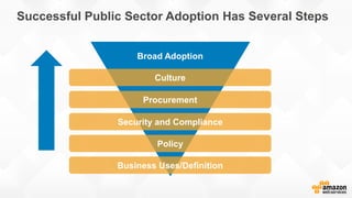 4. cloud procurement | PDF
