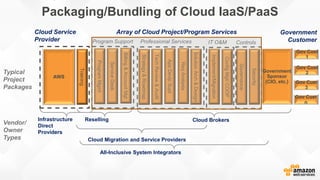 4. cloud procurement | PDF