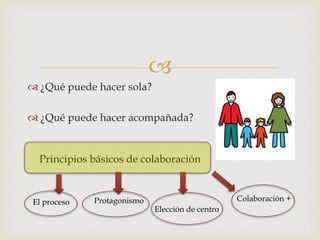 
 ¿Qué puede hacer sola?
 ¿Qué puede hacer acompañada?
Principios básicos de colaboración
El proceso Protagonismo
Elección de centro
Colaboración +
 