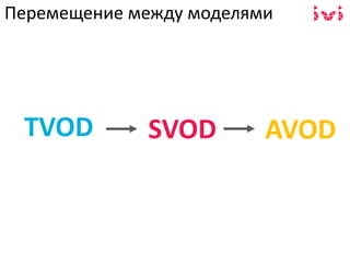 Перемещение между моделями
TVOD SVOD AVOD
 