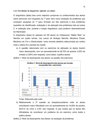 26
1.4.2- Resultados do diagnóstico aplicado aos alunos
O diagnóstico (teste) teve como objectivo comprovar os conhecimentos dos alunos
sobre exercícios com equações do 1º grau, bem como resolução de problemas que
conduzem equações do 1º grau, formado por três exercícios e dois problemas
(questões de identificação, realização e de aplicação dos problemas) vide em anexo
2. A avaliação teve, portanto a função diagnóstica, para posterior desenvolvimento
da intervenção.
O diagnóstico (teste) foi aplicado em 69 alunos do Cefopescas “Helder Neto” no
Namibe em quatro turmas, nos cursos de Biologia Marinha, Mecânica Diesel,
Mecânica de Frio e Electricidade, numa amostra aleatória seleccionada por sorteio
onde o critério foi o período da manhã.
a) A questão relacionada com os exercícios de aplicação os alunos tiveram
maior desempenho, com um aproveitamento de 92,75% de acertos, 4,35% de
errados e 2,90% sem resposta, como ilustra o gráfico abaixo.
Gráfico 1: Nível de desempenho dos alunos na questão dos exercícios
Fonte: Elaborado pelo autor
b) Relativamente a 2ª questão as situações-problema onde os alunos
encontraram maior dificuldade com um aproveitamento de 14,49% de acertos,
82,61% de erros e 2,9% sem resposta. O que mostra que os alunos têm
dificuldades de reconhecer um problema de um exercício, como ilustra o
gráfico abaixo.
Gráfico 2: Nível de desempenho dos Alunos na resolução de problemas
8ªA 8ªB 8ªC 8ªD
Acertos 17 11 14 24
Erros 1 0 0 2
S/Resposta 0 0 0 0
0
5
10
15
20
25
30
NºdeAlunos
Grafico 1: Nivel de desempenho dos alunos por turmas
na questão dos exercicios
 