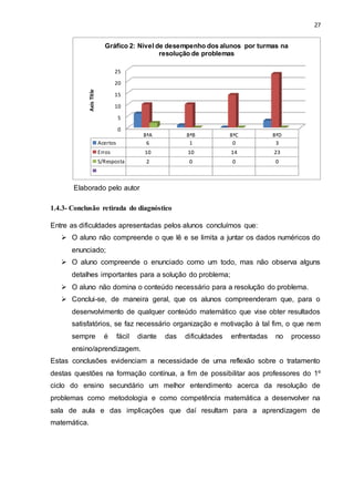 27
Elaborado pelo autor
1.4.3- Conclusão retirada do diagnóstico
Entre as dificuldades apresentadas pelos alunos concluímos que:
 O aluno não compreende o que lê e se limita a juntar os dados numéricos do
enunciado;
 O aluno compreende o enunciado como um todo, mas não observa alguns
detalhes importantes para a solução do problema;
 O aluno não domina o conteúdo necessário para a resolução do problema.
 Conclui-se, de maneira geral, que os alunos compreenderam que, para o
desenvolvimento de qualquer conteúdo matemático que vise obter resultados
satisfatórios, se faz necessário organização e motivação à tal fim, o que nem
sempre é fácil diante das dificuldades enfrentadas no processo
ensino/aprendizagem.
Estas conclusões evidenciam a necessidade de uma reflexão sobre o tratamento
destas questões na formação contínua, a fim de possibilitar aos professores do 1º
ciclo do ensino secundário um melhor entendimento acerca da resolução de
problemas como metodologia e como competência matemática a desenvolver na
sala de aula e das implicações que daí resultam para a aprendizagem de
matemática.
0
5
10
15
20
25
8ªA 8ªB 8ªC 8ªD
Acertos 6 1 0 3
Erros 10 10 14 23
S/Resposta 2 0 0 0
AxisTitle
Gráfico 2: Nivel de desempenho dos alunos por turmas na
resolução de problemas
 