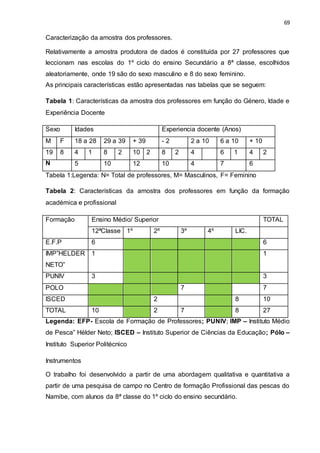 69
Caracterização da amostra dos professores.
Relativamente a amostra produtora de dados é constituída por 27 professores que
leccionam nas escolas do 1º ciclo do ensino Secundário a 8ª classe, escolhidos
aleatoriamente, onde 19 são do sexo masculino e 8 do sexo feminino.
As principais características estão apresentadas nas tabelas que se seguem:
Tabela 1: Características da amostra dos professores em função do Género, Idade e
Experiência Docente
Sexo Idades Experiencia docente (Anos)
M F 18 a 28 29 a 39 + 39 - 2 2 a 10 6 a 10 + 10
19 8 4 1 8 2 10 2 8 2 4 6 1 4 2
N 5 10 12 10 4 7 6
Tabela 1:Legenda: N= Total de professores, M= Masculinos, F= Feminino
Tabela 2: Características da amostra dos professores em função da formação
académica e profissional
Formação Ensino Médio/ Superior TOTAL
12ªClasse 1º 2º 3º 4º LIC.
E.F.P 6 6
IMP”HELDER
NETO”
1 1
PUNIV 3 3
POLO 7 7
ISCED 2 8 10
TOTAL 10 2 7 8 27
Legenda: EFP- Escola de Formação de Professores; PUNIV; IMP – Instituto Médio
de Pesca” Hélder Neto; ISCED – Instituto Superior de Ciências da Educação; Pólo –
Instituto Superior Politécnico
Instrumentos
O trabalho foi desenvolvido a partir de uma abordagem qualitativa e quantitativa a
partir de uma pesquisa de campo no Centro de formação Profissional das pescas do
Namibe, com alunos da 8ª classe do 1º ciclo do ensino secundário.
 