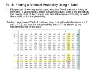 Ex. 4: Finding a Binomial Probability Using a Table
• Fifty percent of working adults spend less than 20 minutes commuting to
their jobs. If you randomly select six working adults, what is the probability
that exactly three of them spend less than 20 minutes commuting to work?
Use a table to find the probability.
Solution: A portion of Table 2 is shown here. Using the distribution for n = 6
and p = 0.5, you can find the probability that x = 3, as shown by the
highlighted areas in the table.
 