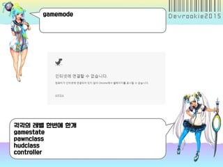 gamemode
각각의 레벨 한번에 한개
gamestate
pawnclass
hudclass
controller
 