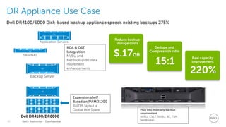 Dell - Restricted - Confidential16
Dell DR4100/6000 Disk-based backup appliance speeds existing backups 275%
DR Appliance Use Case
Reduce backup
storage costs
$.17GB
Dedupe and
Compression ratio
15:1
Raw capacity
improvement
220%
Dell DR4100/DR6000
Backup Server
Application Servers
SAN/NAS
Expansion shelf
Based on PV MD1200
RAID 6 layout +
Global Hot Spare Plug into most any backup
environment
NVBU, CVLT, NVBU, BE, TSM,
NetWorker…
RDA & OST
Integration
NVBU and
NetBackup/BE data
movement
enhancements
 