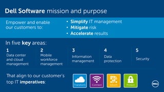 Dell Software mission and purpose
In five key areas:
Data center
and cloud
management
1
Mobile
workforce
management
2
Information
management
3
Data
protection
4 5
Security
That align to our customer’s
top IT imperatives:
• Simplify IT management
• Mitigate risk
• Accelerate results
Empower and enable
our customers to:
Transform ProtectConnect Inform
 