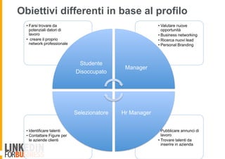 Obiettivi differenti in base al profilo
• Pubblicare annunci di
lavoro
• Trovare talenti da
inserire in azienda
• Identificare talenti
• Contattare Figure per
le aziende clienti
• Valutare nuove
opportunità
• Business networking
• Ricerca nuovi lead
• Personal Branding
• Farsi trovare da
potenziali datori di
lavoro
•  creare il proprio
network professionale
Studente
Disoccupato
Manager
Hr ManagerSelezionatore
 