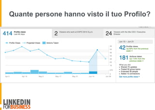 Quante persone hanno visto il tuo Profilo?
 