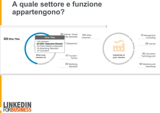 A quale settore e funzione
appartengono?
 
