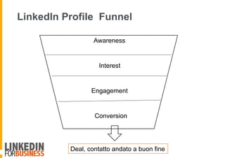 LinkedIn Profile Funnel
Awareness
Interest
Engagement
Conversion
Deal, contatto andato a buon fine
 