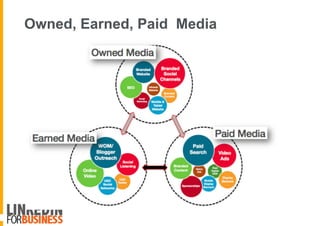 Owned, Earned, Paid Media
 