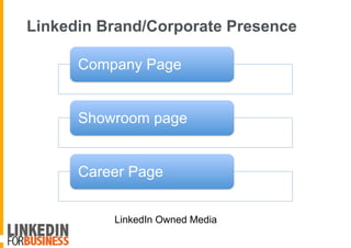 Linkedin Brand/Corporate Presence
Company Page
Showroom page
Career Page
LinkedIn Owned Media
 
