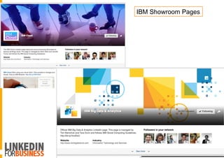 IBM Showroom Pages
 