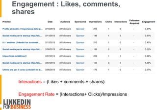 Engagement : Likes, comments,
shares
Interactions = (Likes + comments + shares)
Engagement Rate = (Interactions+ Clicks)/Impressions
 