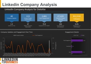 Linkedin Company Analysis
 