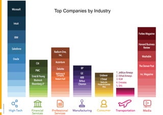 Top Companies by Industry
 