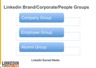 Linkedin Brand/Corporate/People Groups
Company Group
Employee Group
Alumni Group
LinkedIn Earned Media
 