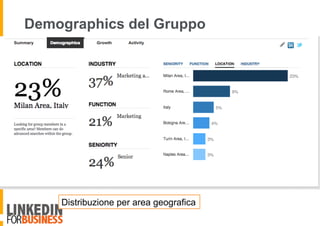 Demographics del Gruppo
Distribuzione per area geografica
 