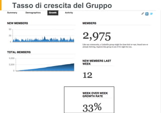 Tasso di crescita del Gruppo
 
