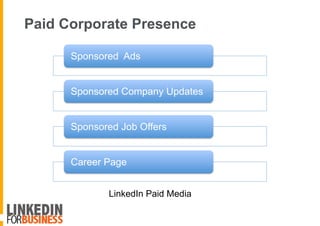 Paid Corporate Presence
Sponsored Ads
Sponsored Company Updates
Sponsored Job Offers
Career Page
LinkedIn Paid Media
 