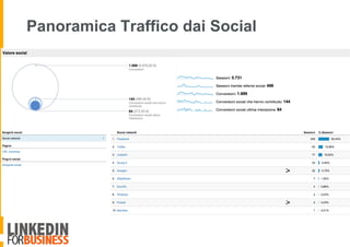 Panoramica Traffico dai Social
 