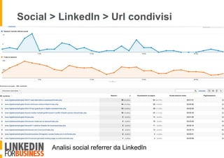Social > LinkedIn > Url condivisi
Analisi social referrer da LinkedIn
 