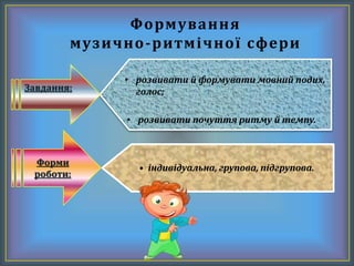 Формування
музично-ритмічної сфери
Завдання:
• індивідуальна, групова, підгрупова.
Форми
роботи:
• розвивати й формувати мовний подих,
голос;
• розвивати почуття ритму й темпу.
 