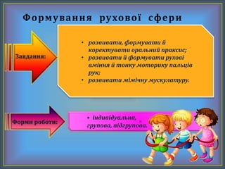 Формування рухової сфери
• розвивати, формувати й
коректувати оральний праксис;
• розвивати й формувати рухові
вміння й тонку моторику пальців
рук;
• розвивати мімічну мускулатуру.
• індивідуальна,
групова, підгрупова.
Завдання:
Форми роботи:
 
