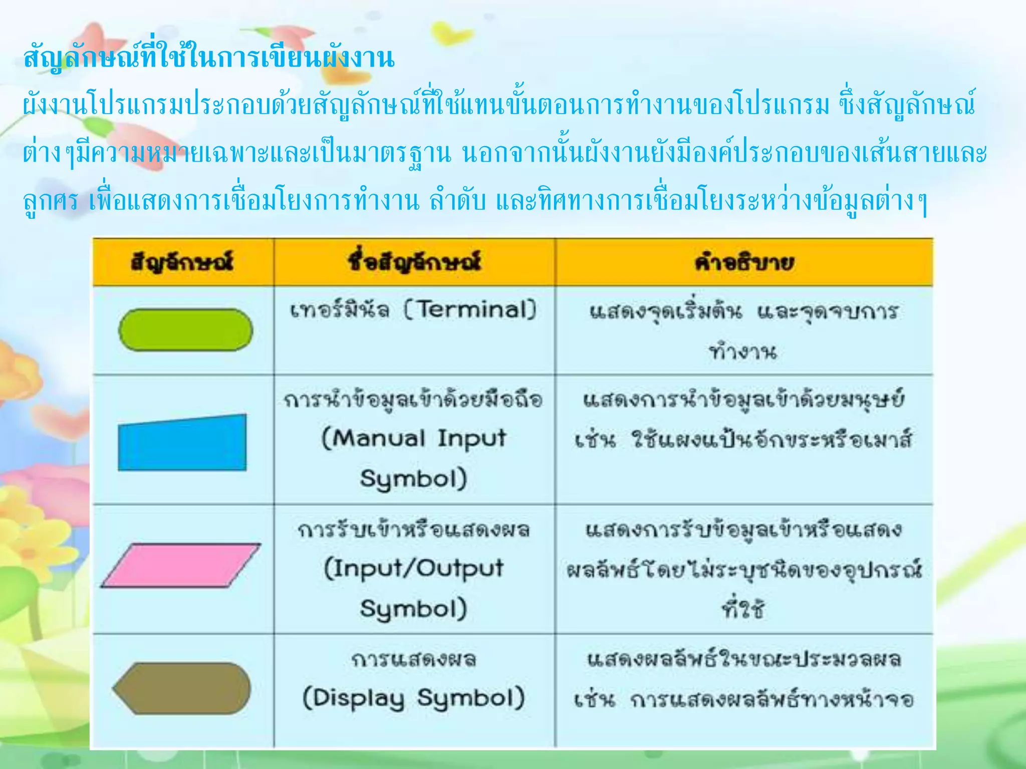 สัญลักษณ์ที่ใช้ในกำรเขียนผังงำน
ผังงานโปรแกรมประกอบด้วยสัญลักษณ์ที่ใช้แทนขั้นตอนการทางานของโปรแกรม ซึ่งสัญลักษณ์
ต่างๆมีความหมายเฉพาะและเป็นมาตรฐาน นอกจากนั้นผังงานยังมีองค์ประกอบของเส้นสายและ
ลูกศร เพื่อแสดงการเชื่อมโยงการทางาน ลาดับ และทิศทางการเชื่อมโยงระหว่างข้อมูลต่างๆ
 