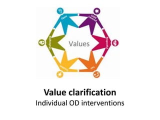 Value clarification
Individual OD interventions
 