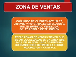 ZONA DE VENTAS
CONJUNTO DE CLIENTES ACTUALES,
ACTIVOS Y POTENCIALES ASIGNADOS A
UN DETERMINADO VENDEDOR,
DELEGACION O DISTRI BUCIÓN
ESTAS ZONAS DE VENTAS TIENEN QUE
ESTAR LOCALIZADAS EN UN ÁREA QUE
FACILITE SU ADECUADA COBERTURA,
QUEDANDO BIEN DEFINIDO LA TEORIA,
VALORACION Y CONTROL
 