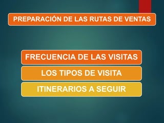 PREPARACIÓN DE LAS RUTAS DE VENTAS
FRECUENCIA DE LAS VISITAS
LOS TIPOS DE VISITA
ITINERARIOS A SEGUIR
 
